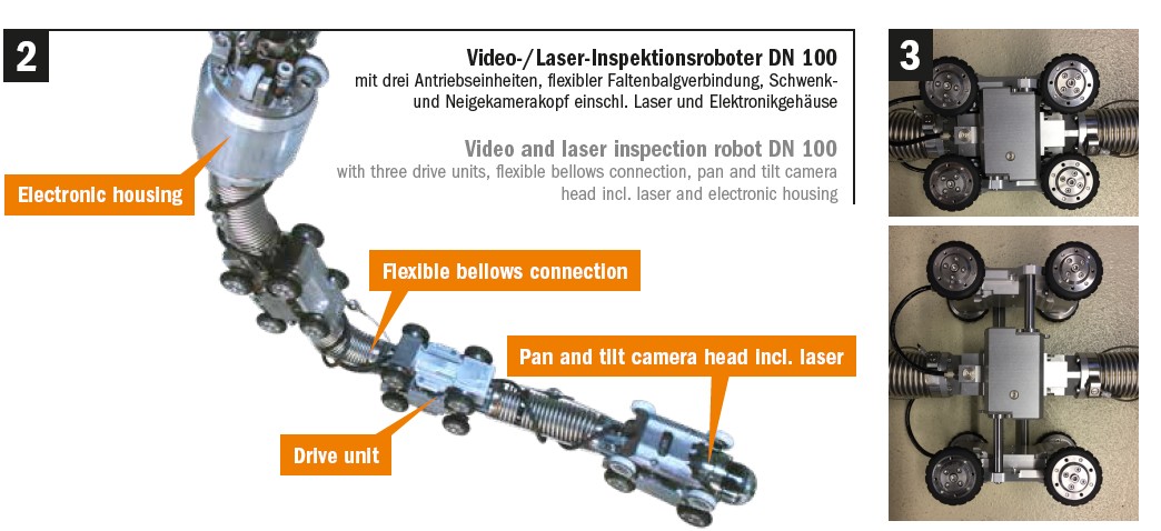 Video/Laser Inspection Robots for Hungarian Paks Nuclear Power Plant